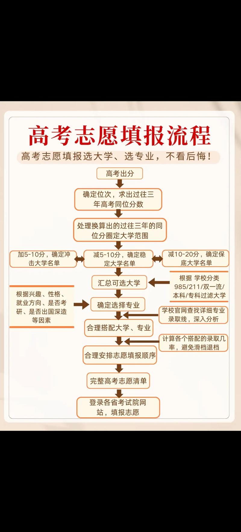 学业规划：从迷雾中寻找方向