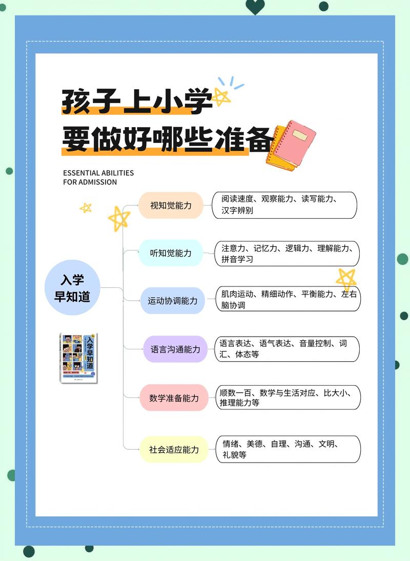 学业规划：走出迷茫的导航灯
